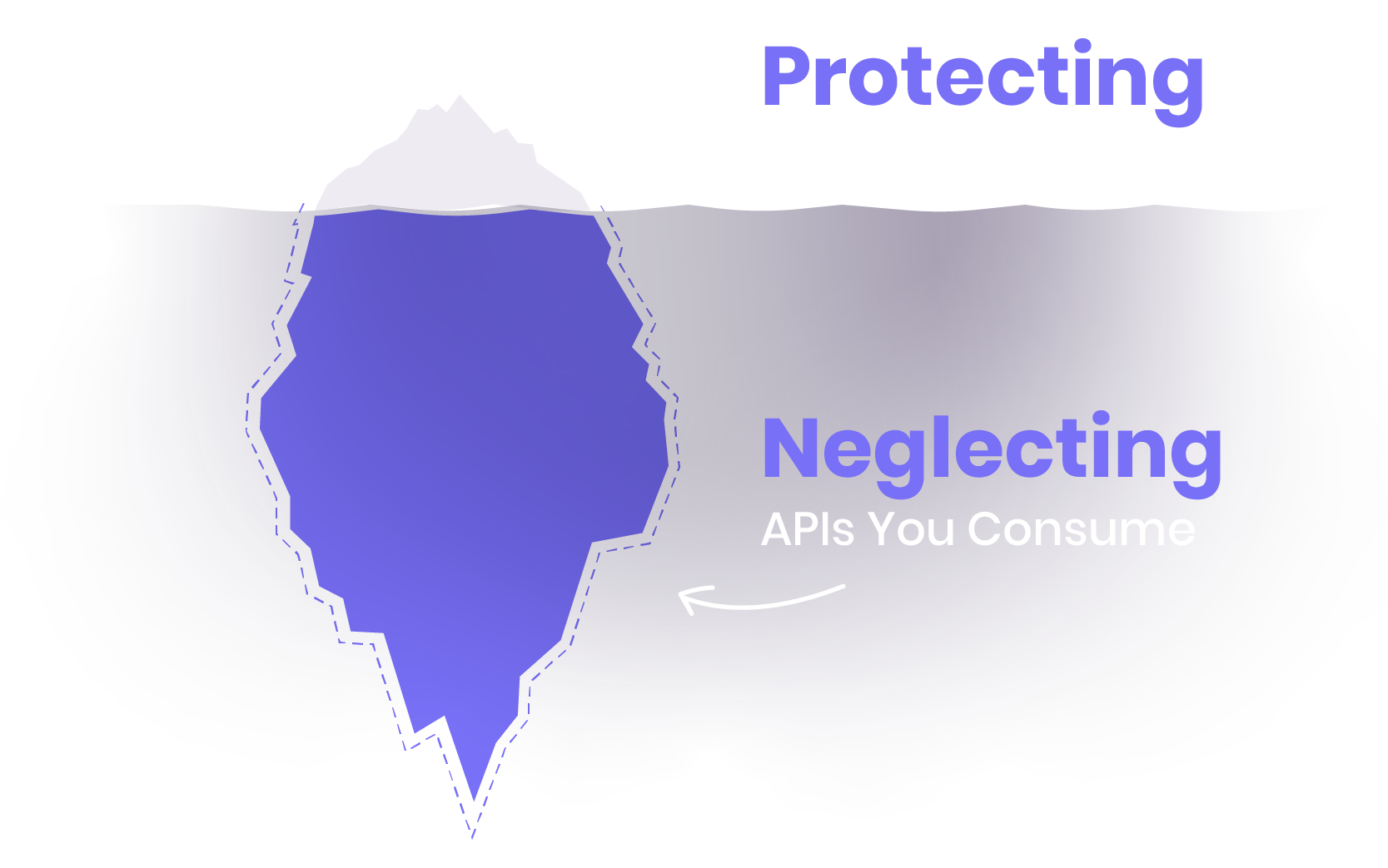 API Security market represented by a glacier