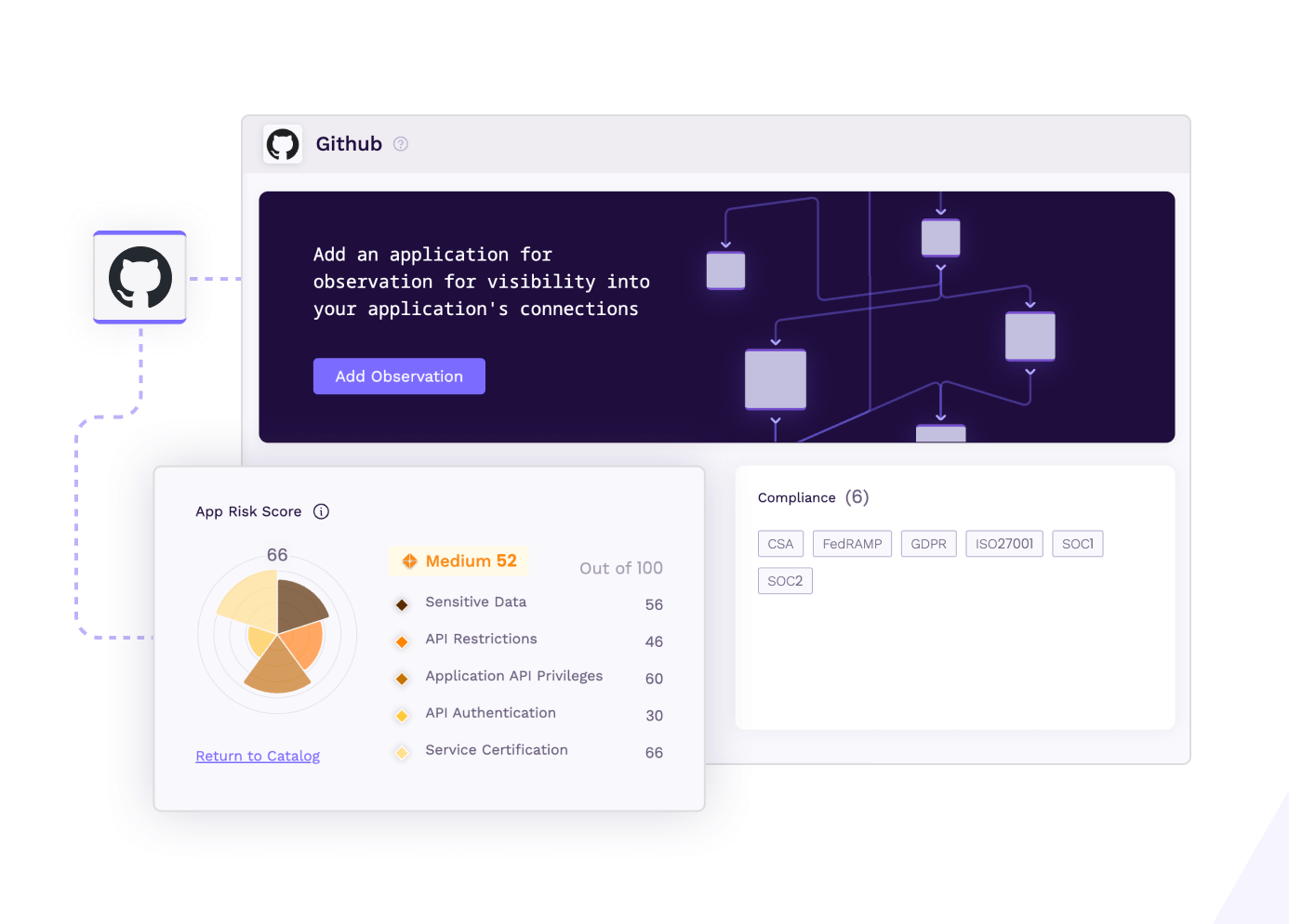 Third-Party Vendor Compliance Profiles with Vorlon