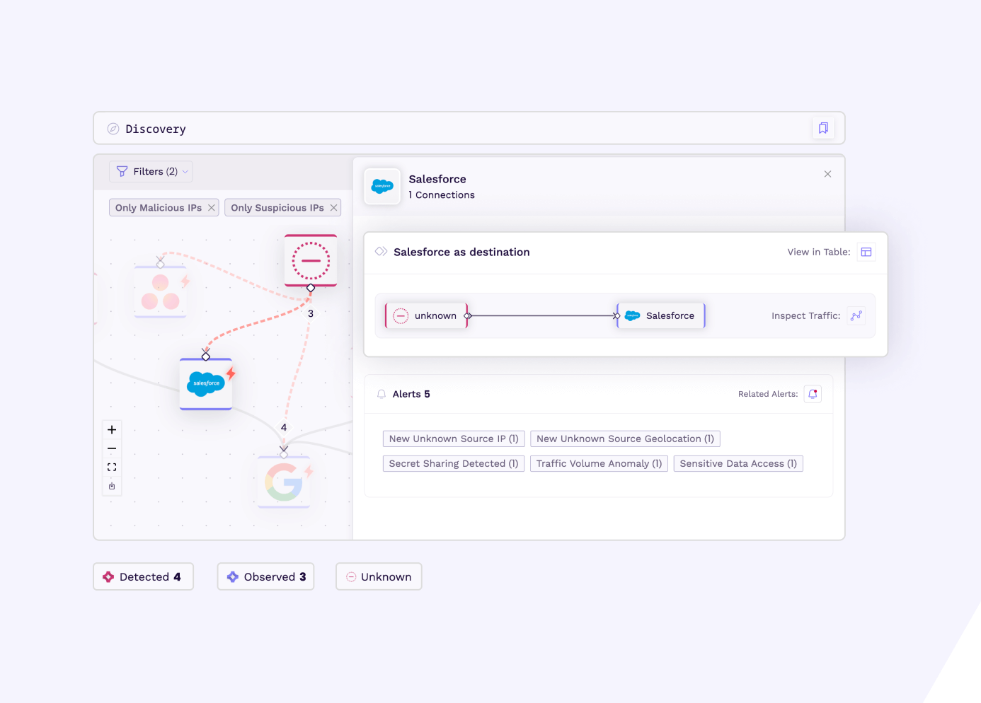 Real-Time Data Analysis with Vorlon